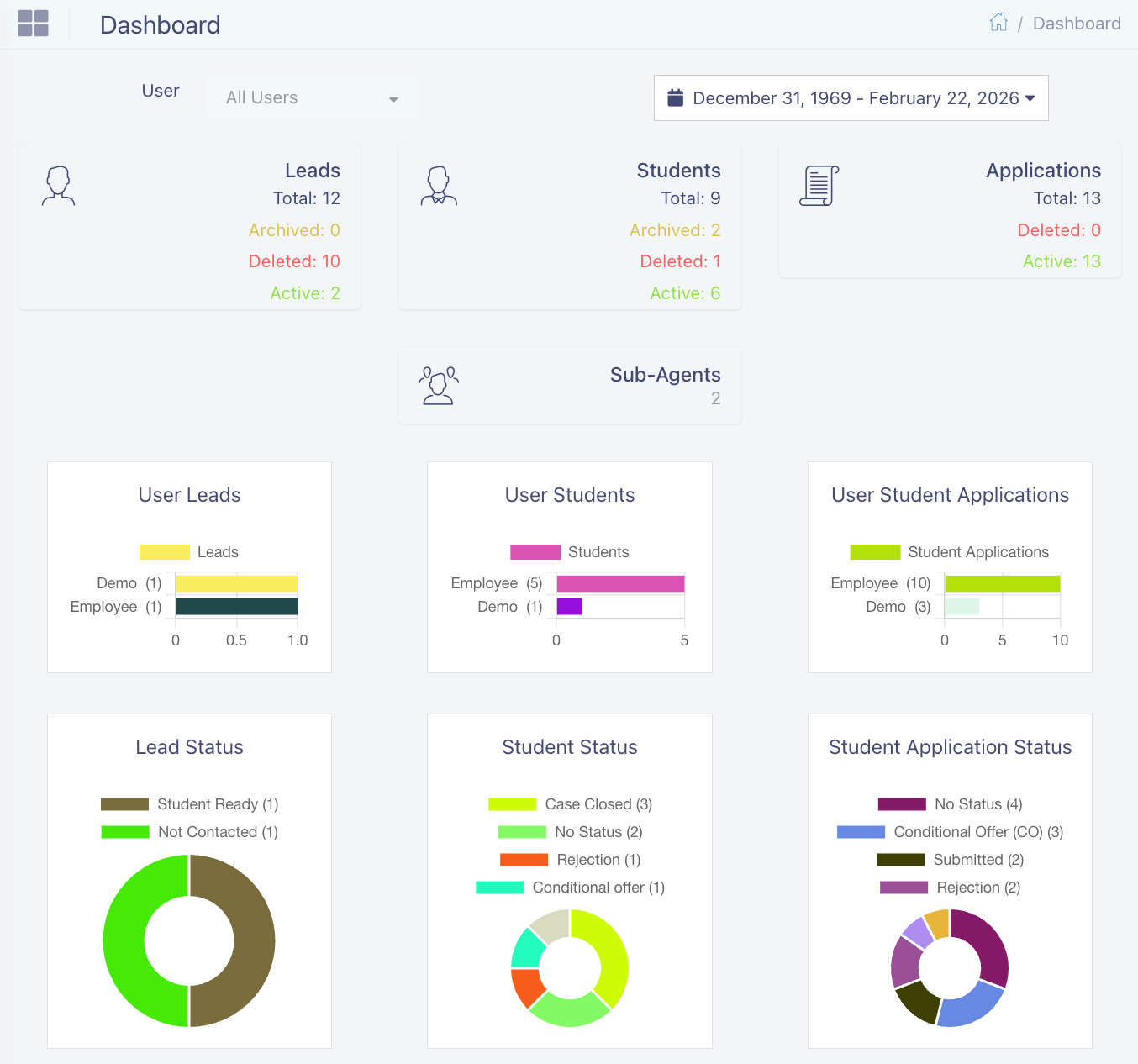 QueryQode Education Consultancy CRM dashboard showing lead management, application tracking, and analytics